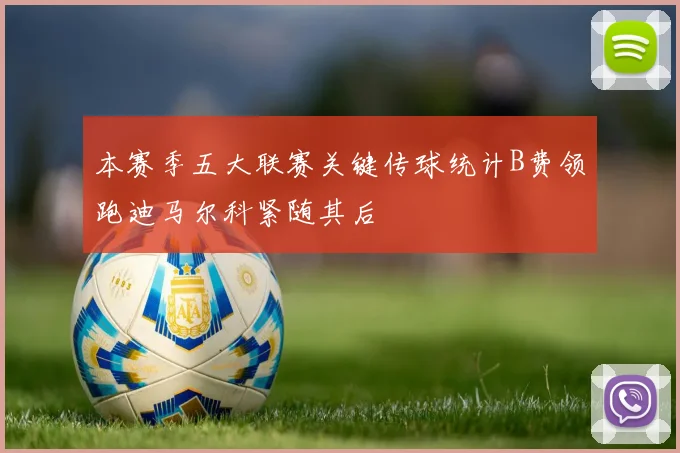 本赛季五大联赛关键传球统计B费领跑迪马尔科紧随其后